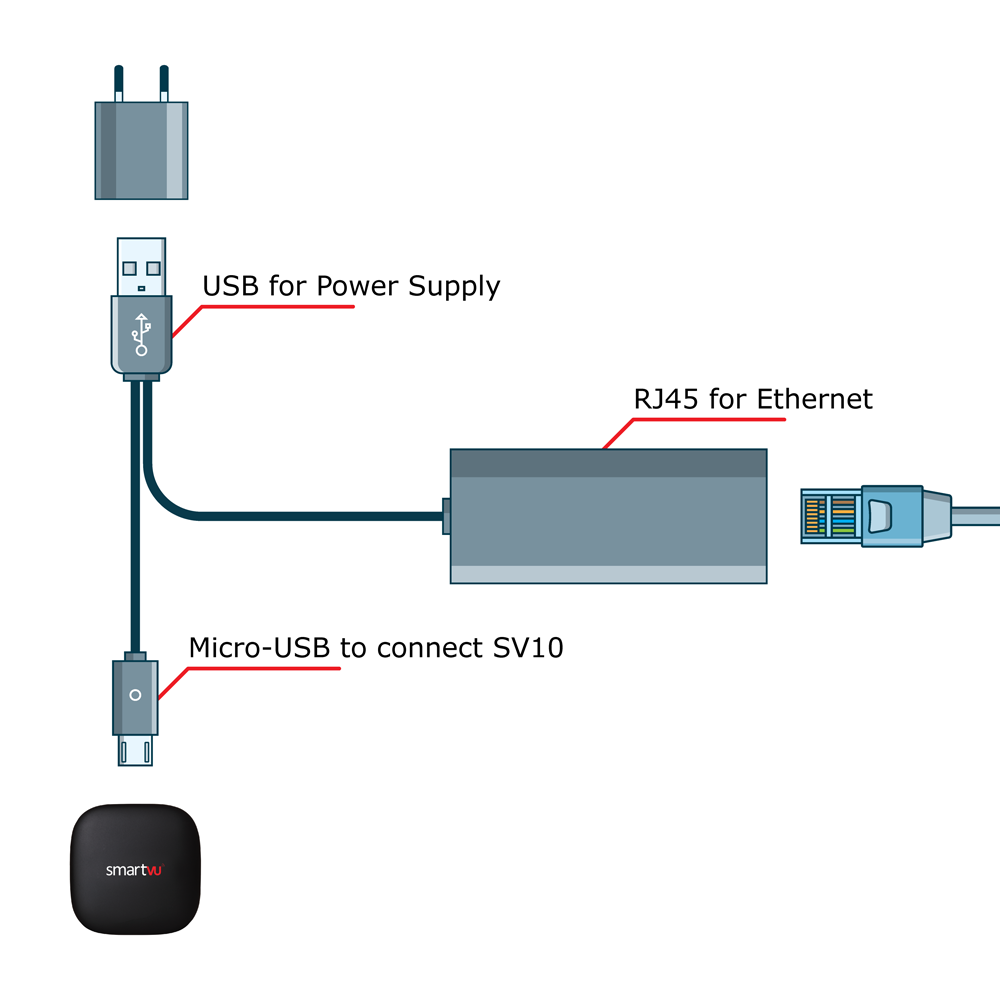 Smartvu X Ethernet Adapter Cable
