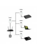 Powerline Ethernet  Adapter Kit - Internet from Power Plug 